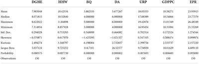 Role of household waste, governance quality, and greener energy for public health: Evidence from developed economies